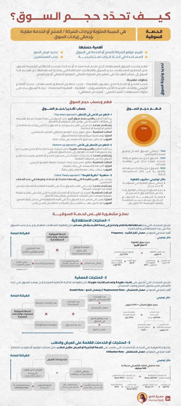 ما هو حجم السوق 📊📈؟