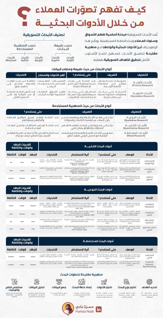 📊 ما لا يمكن قياسه، لا يمكن تطويره 📊