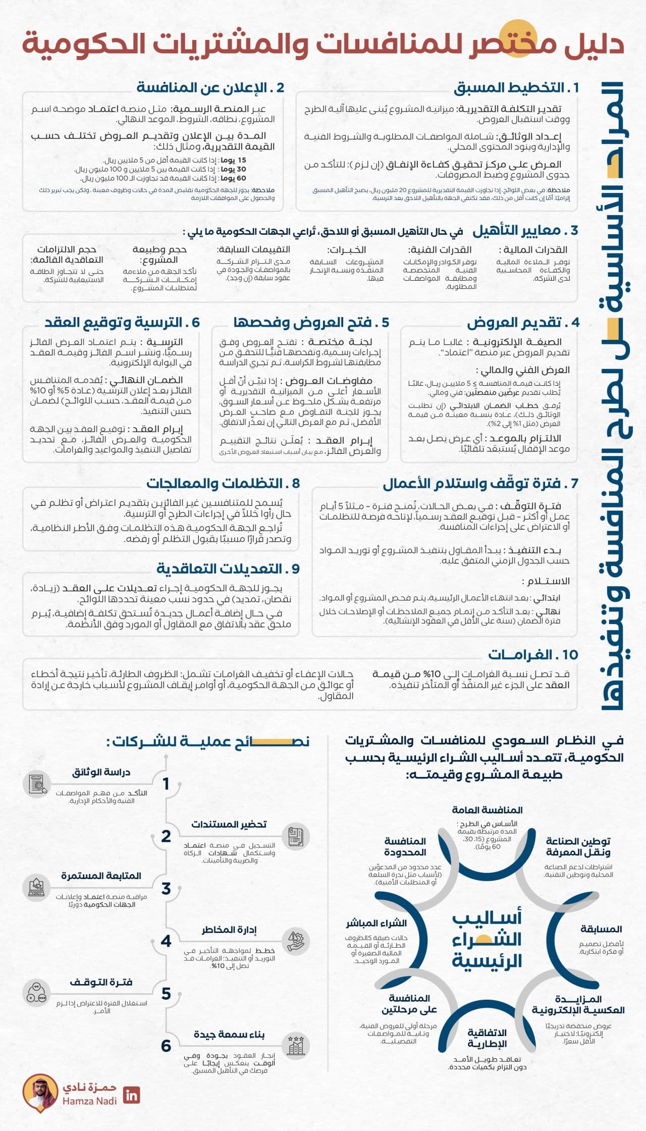 دليل مختصر للمنافسات و المشتريات الحكومية