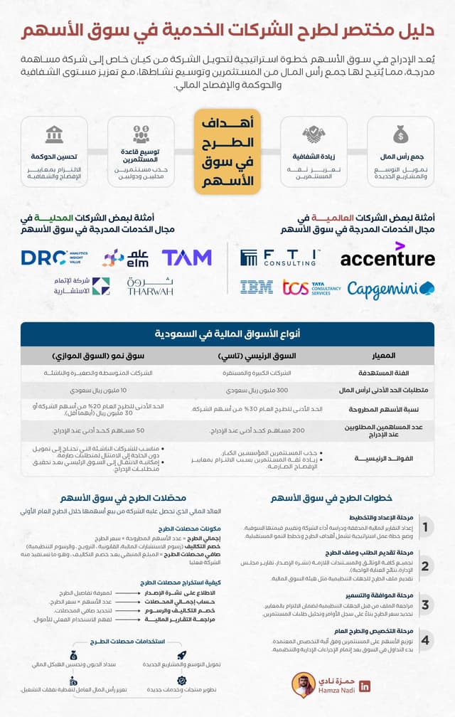 افتخر العاملون في قطاع الخدمات 🧑🏻‍💻👩🏻‍💻،