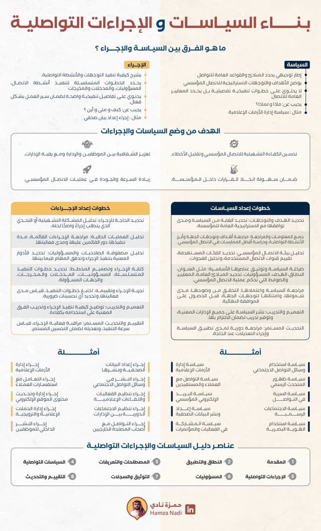 🗄️ السياسات والإجراءات 🗄️