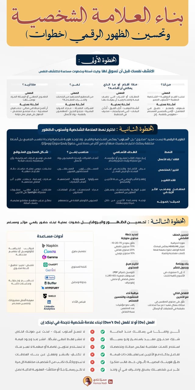 العلامة الشخصية