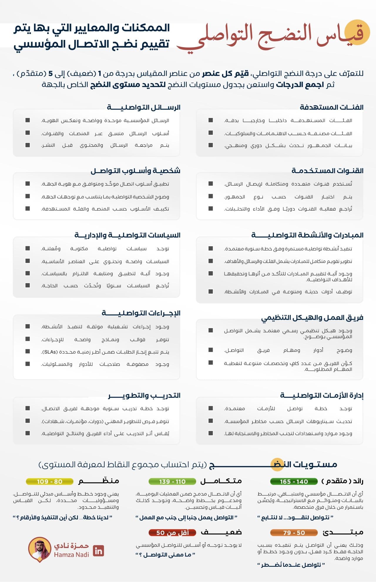 قياس النضج التواصلي