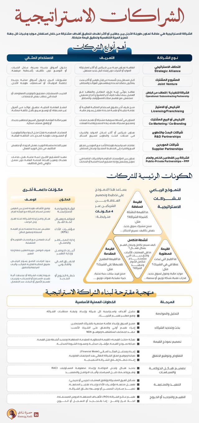 📄 الشراكات الاستراتيجية 📄