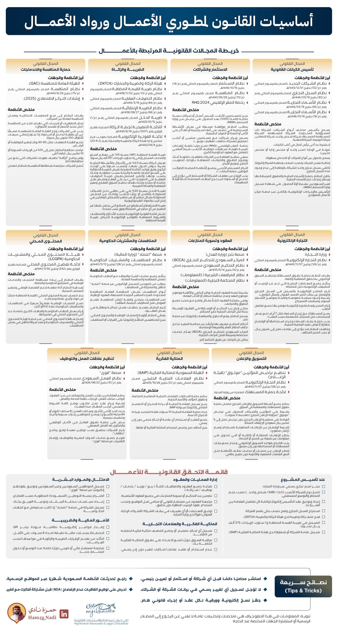 ⚖️ الأساسيات القانونية للأعمال ⚖️