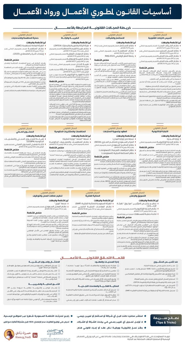 ⚖️ الأساسيات القانونية للأعمال ⚖️