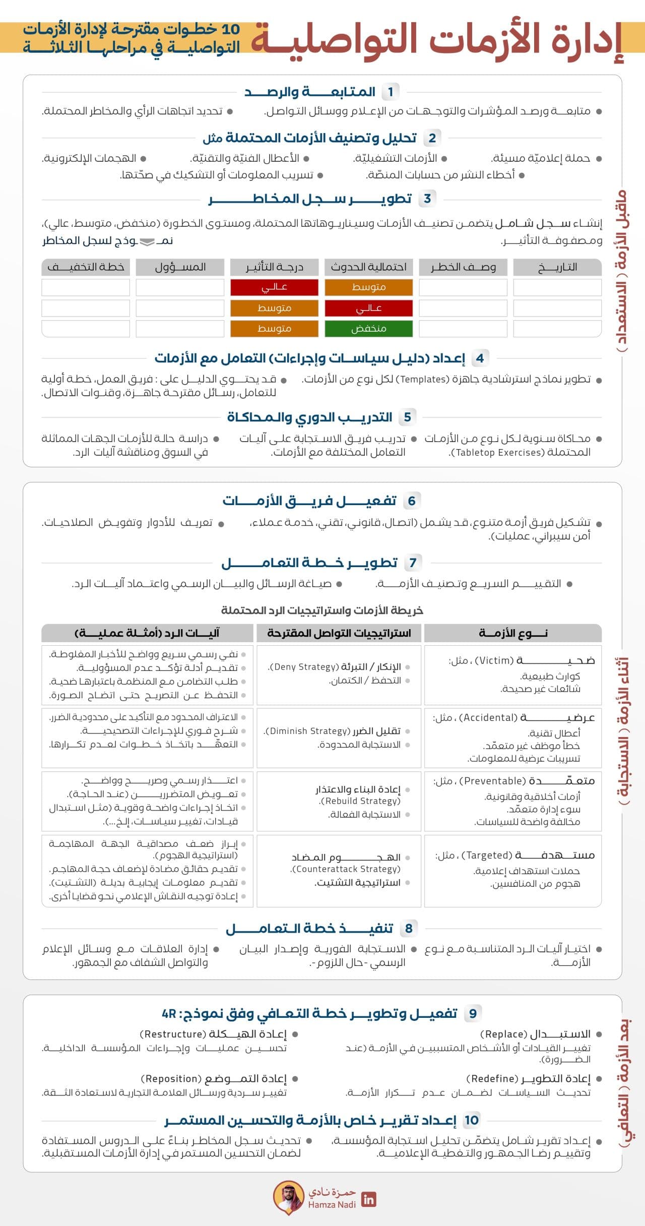 🧨 الأزمات التواصلية 🧨