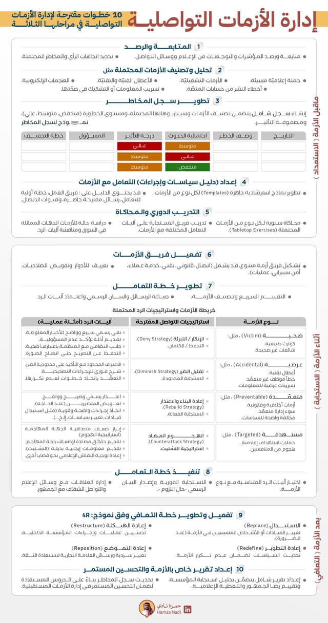 🧨 الأزمات التواصلية 🧨