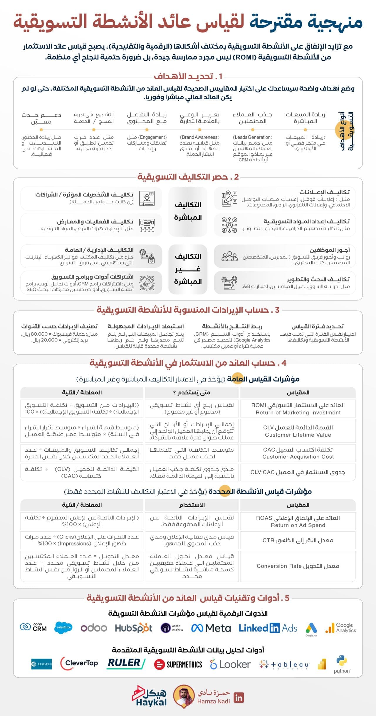 💸 عوائد الأنشطة التسويقية 💸