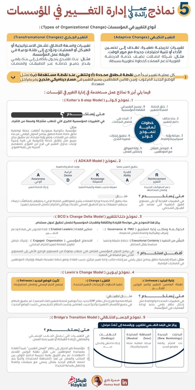 ‎🚦 إدارة التغيير 🚦