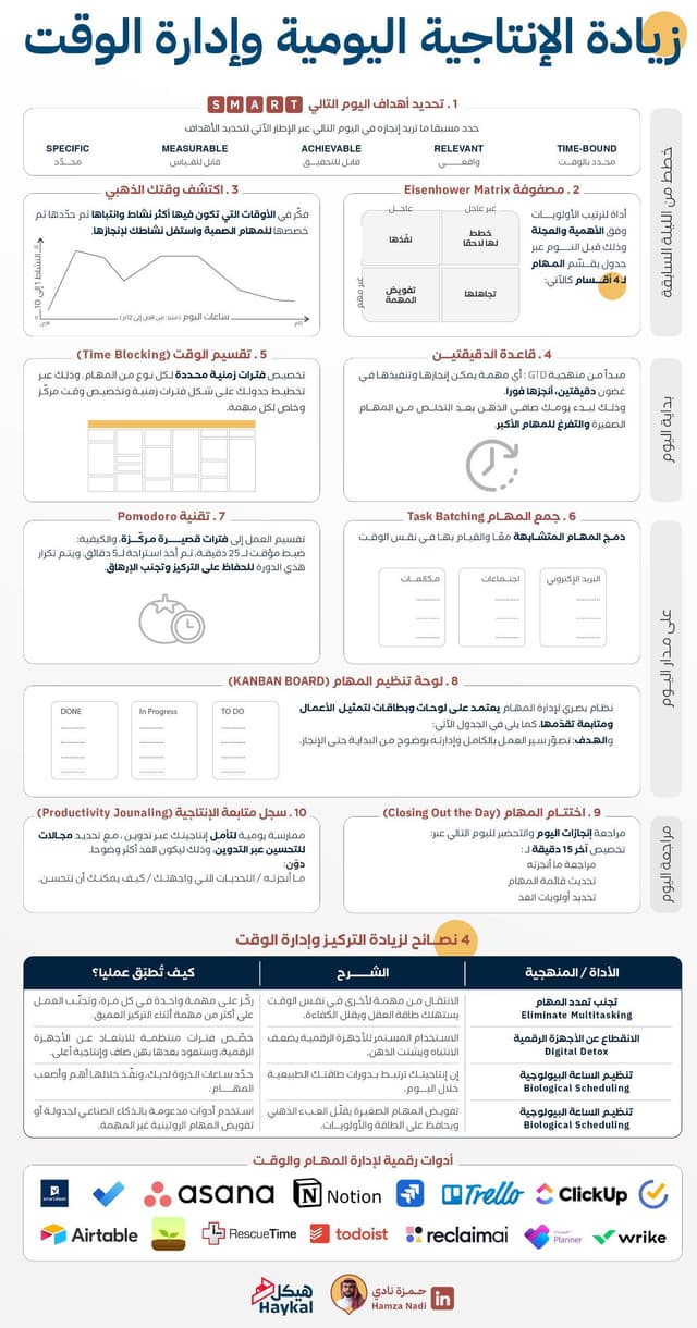‎⏱️ الإنتاجية الشخصية ⏱️