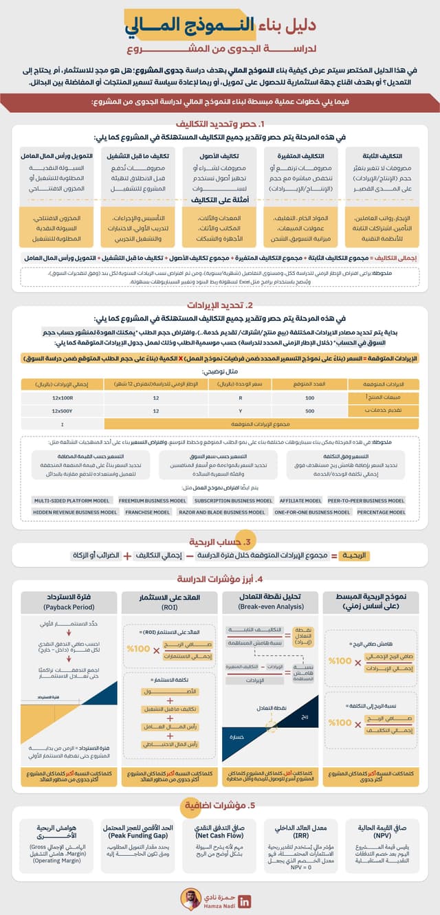 💰💲النماذج المالية 💲💰