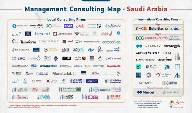 The management consulting Map