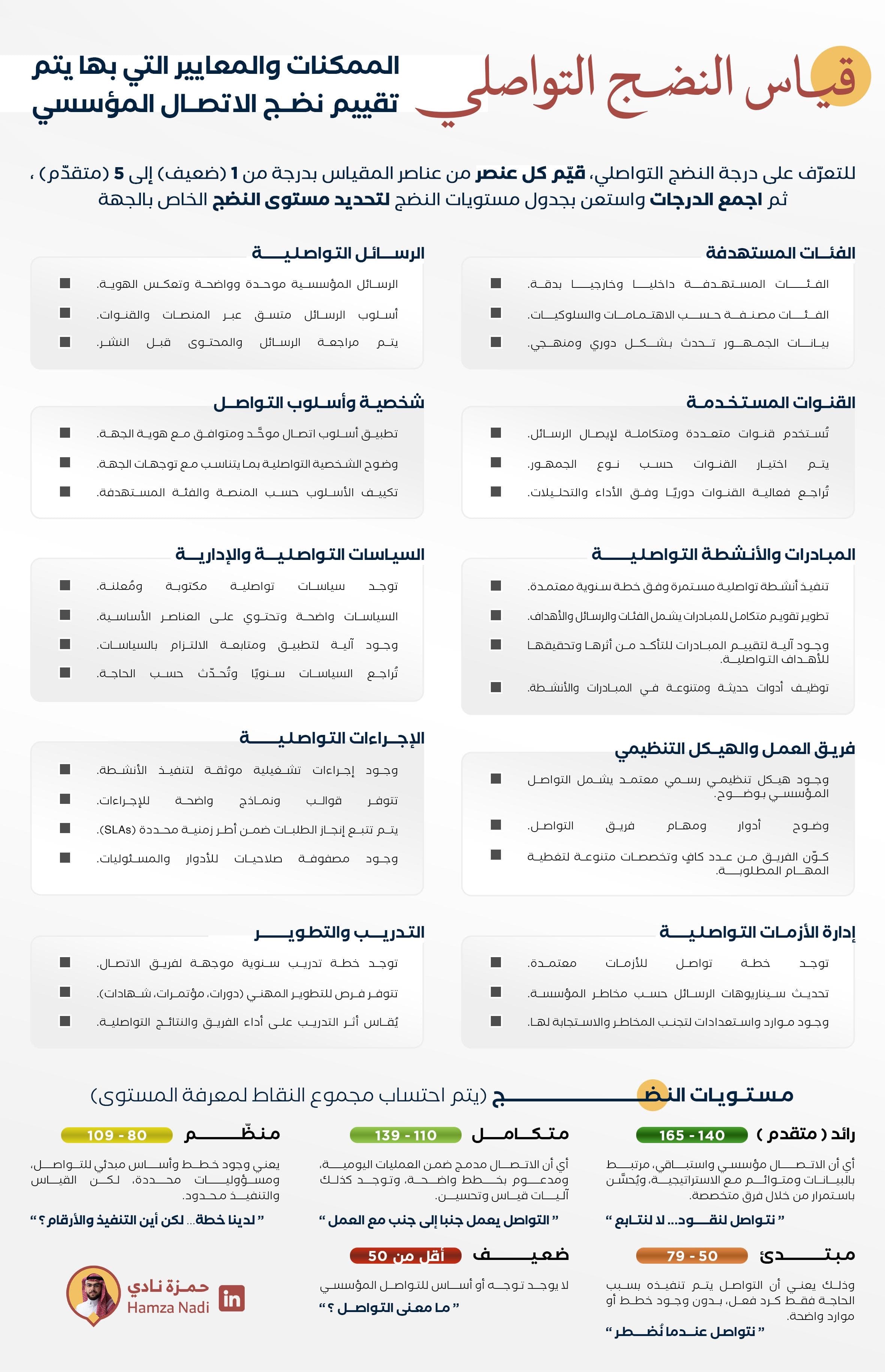 قياس النضج التواصلي