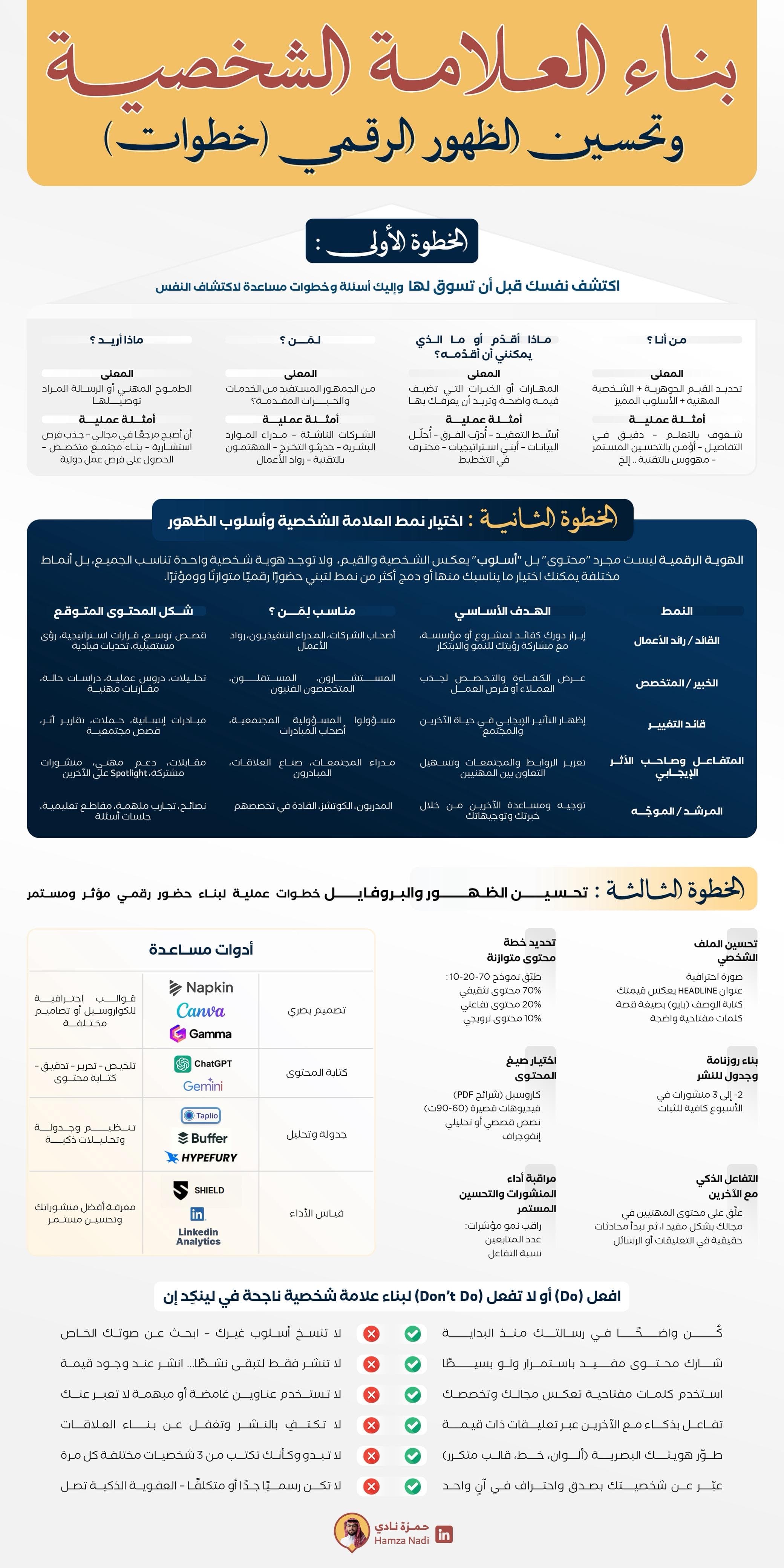 العلامة الشخصية