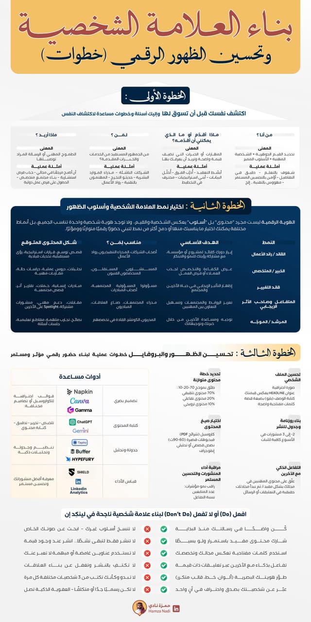 العلامة الشخصية